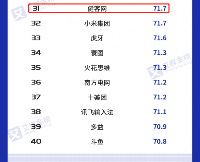 公益价值再获认可 健客集团入选中国互联网企业社会责任感榜单TOP100